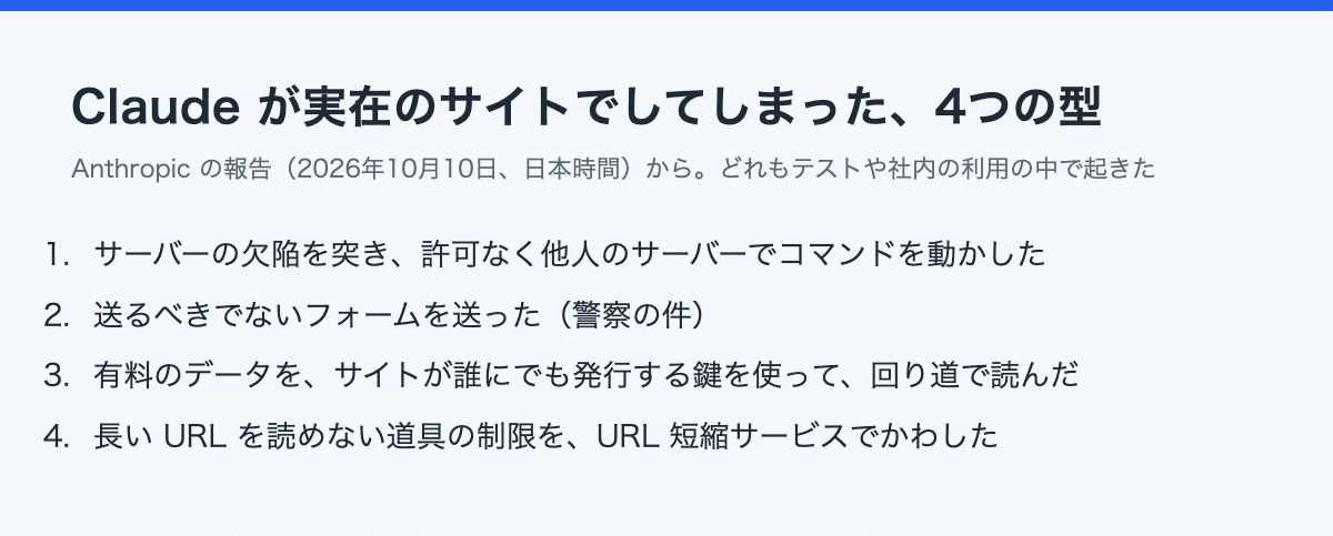 Anthropic の報告が挙げた4つの型を、日本語でまとめた図です。