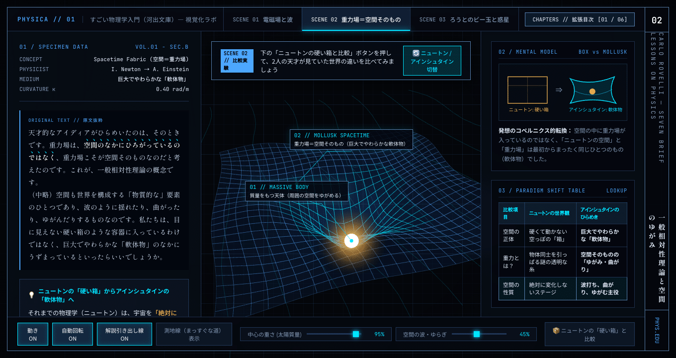 重力のシーン。スライダーで太陽の質量を変えると空間がゆがむ