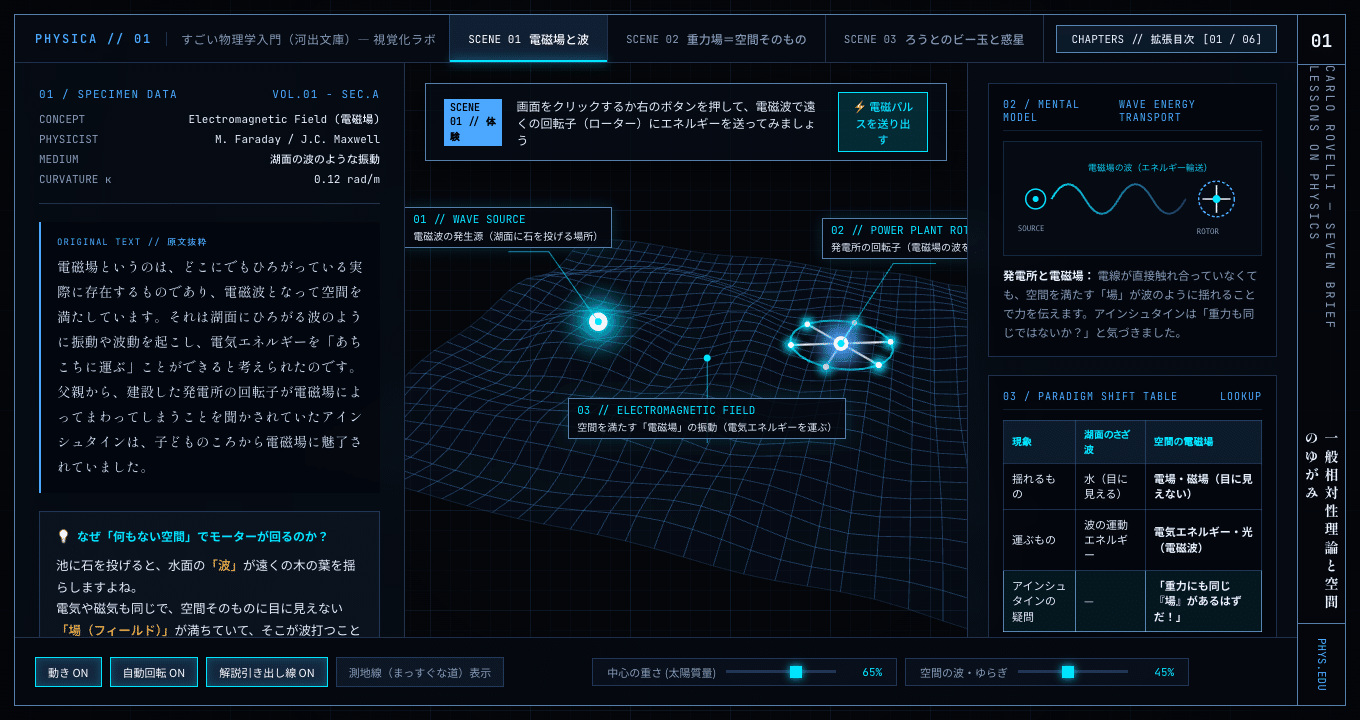 AGIラボが Argon に作らせた物理の入門ページ (AI Studio、1 回の指示で 3 分 22 秒)