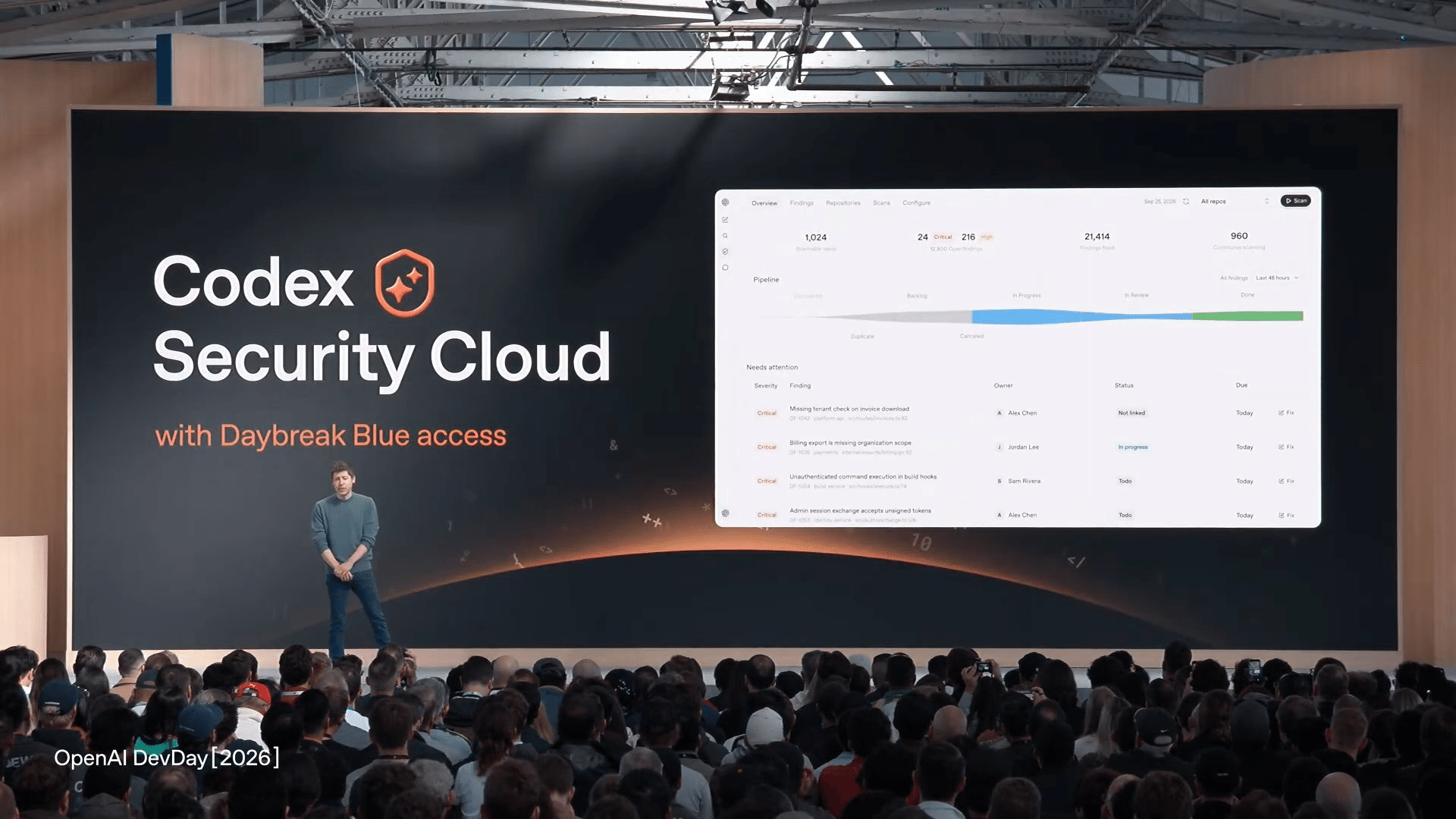 Codex Security Cloud の発表
