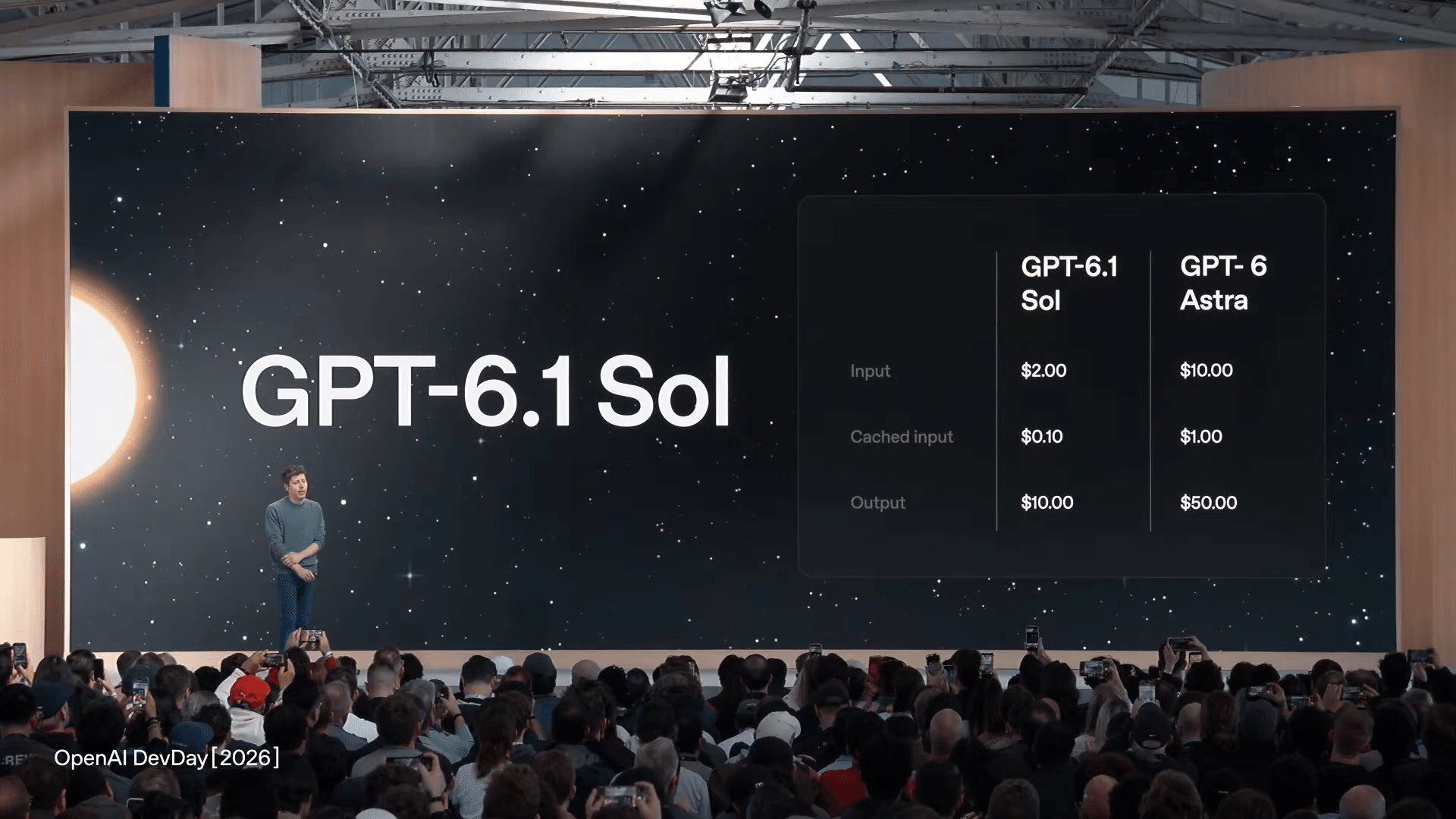 GPT-6.1 Sol と GPT-6 Astra の料金のスライド